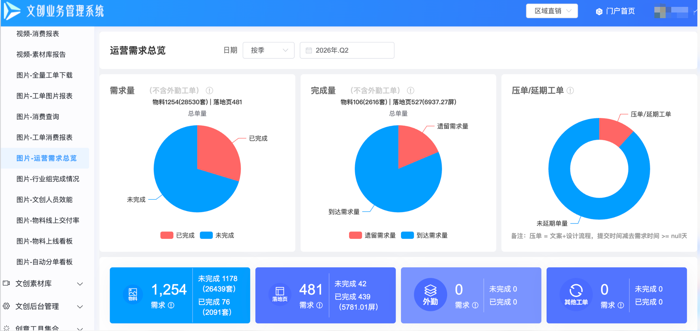 数据看板明细
