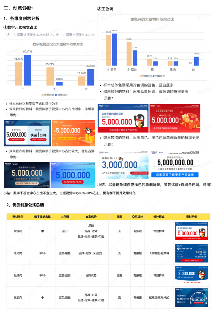 创意诊断与跑量公式